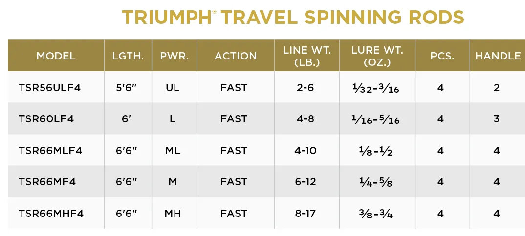 St. Croix Triumph Travel Spinning Rods