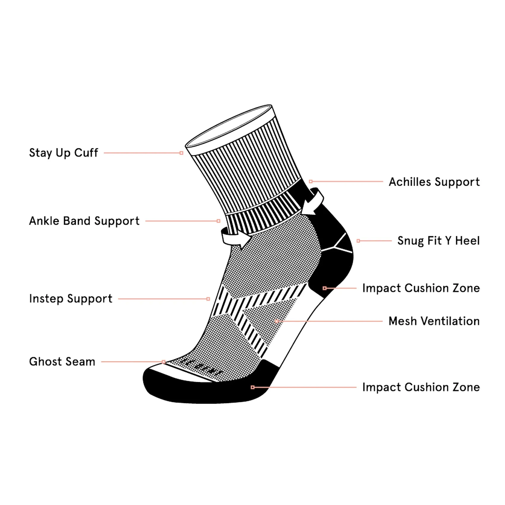 Unisex Le Bent Targeted Cushion 3/4 Crew Trail Sock